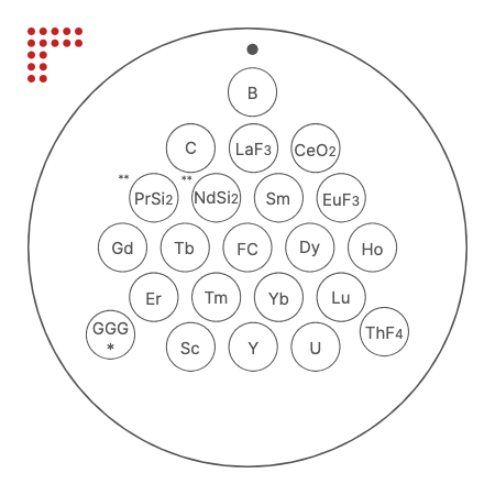 Periodic Today 21-element rare earth sample in stainless steel