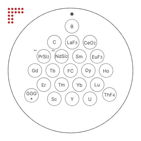 Periodic Today Light Element EDS Spectrometer Calibration Standard/Stub with Faraday Cup