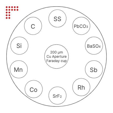 10-component GSR reference sample