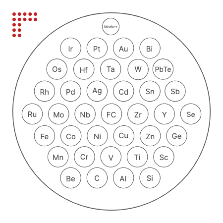 36-metals sample in stainless steel