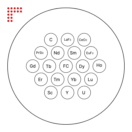 18-element rare earth sample in stainless steel